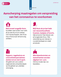 aanscherpingen maatregelen corona 23 maart 2020