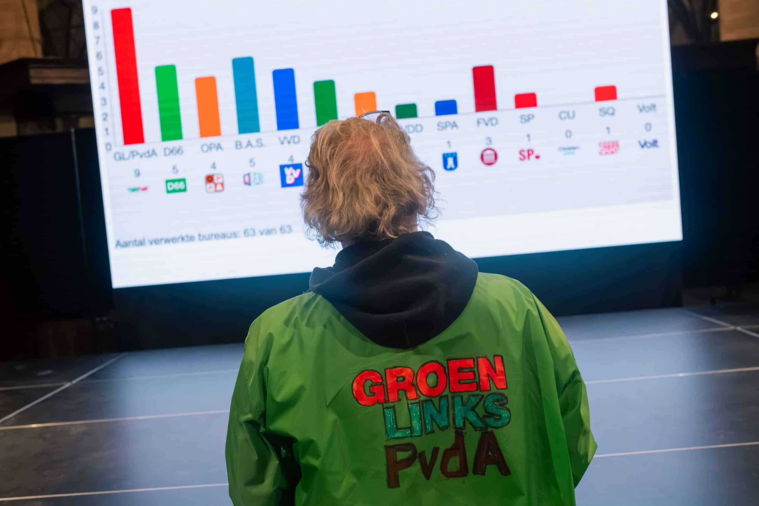 Iemand met een groen jasje waarop staat "Groen Links PvdA" kijkt naar het scherm met de uitslagen van de gemeenteraadsverkiezingen